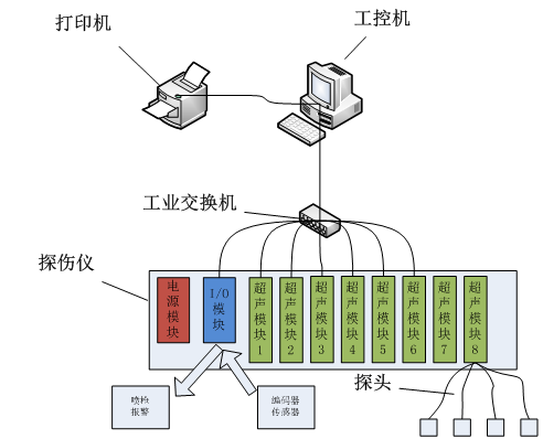 超聲波探傷系統